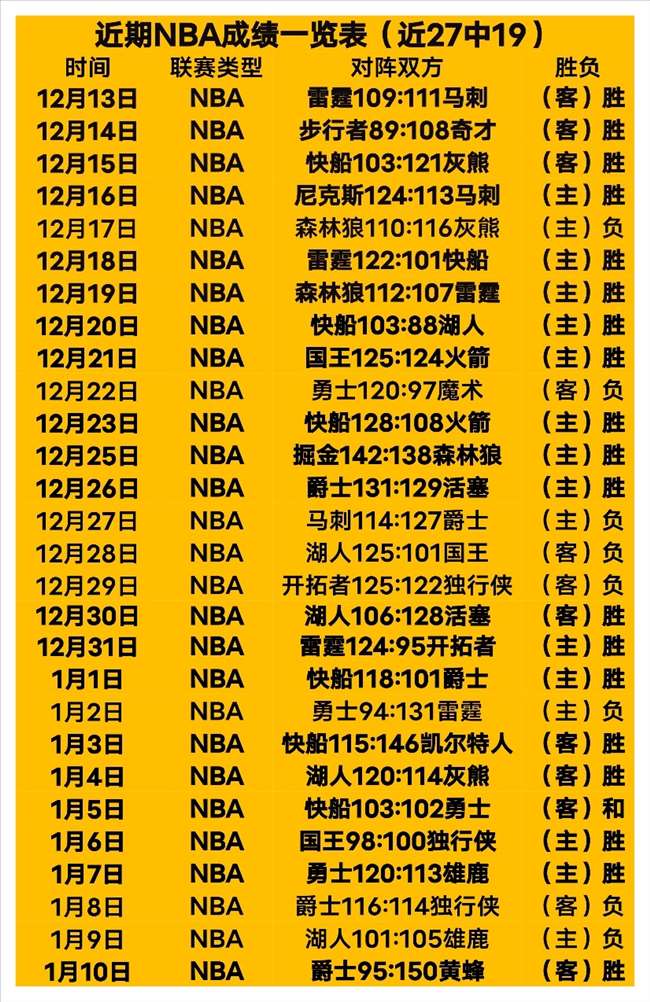 骑士四连胜,遭热火终结,希罗轰,米乐YY易游体育官网,M6,MiLe,SPORTS,米乐YY易游体育中国官网,M6,MiLe体育平台,米乐YY易游体育服务