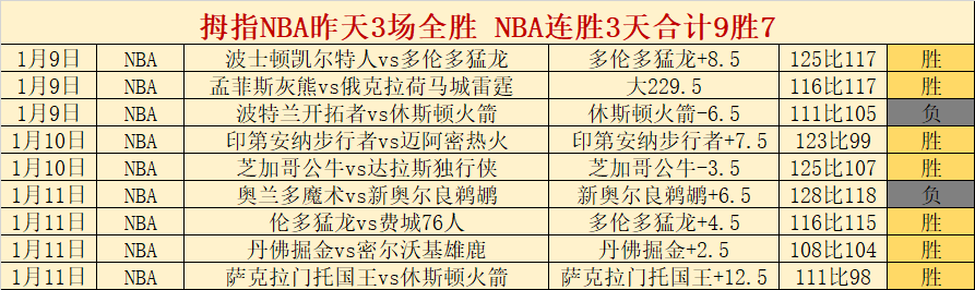 斯滕泽尔精,准助攻助吉,拉西破门得,米乐YY易游体育官网,M6,MiLe,SPORTS,米乐YY易游体育中国官网,M6,MiLe体育平台,米乐YY易游体育服务