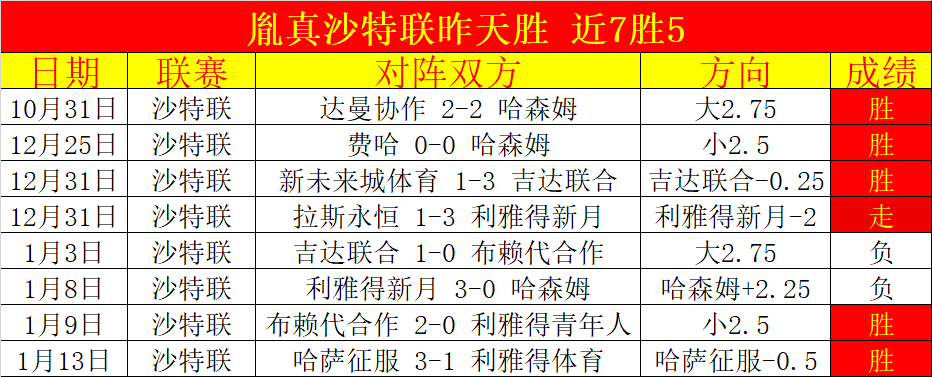 巴西甲巴伊,亚近两连胜,专家解析战,米乐YY易游体育官网,M6,MiLe,SPORTS,米乐YY易游体育中国官网,M6,MiLe体育平台,米乐YY易游体育服务